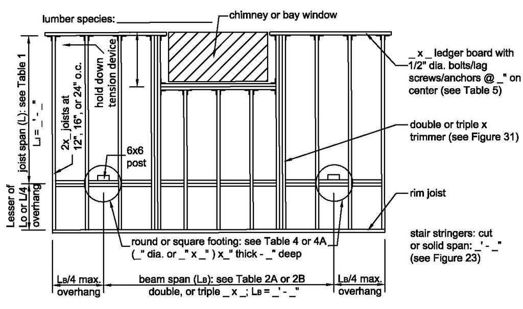 Figure 31: Detail for Framing Around Chimney or Bay Window Triple joist hanger, typica