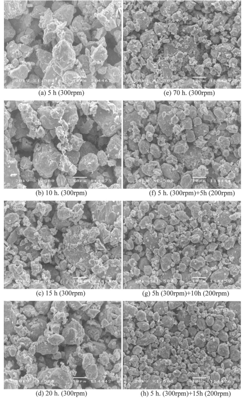 Mechanical Alloying of FeCo Nanocrystalline Magnetic Powders 1293 Fig. 3. (a) (h) Morphologies of powders as milled for long times.