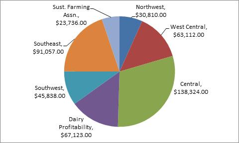 Background Minnesota Dairy Initiative (MDI) The MDI is a producer-led initiative to coordinate a comprehensive approach to the delivery of on-farm services to Minnesota s dairy farmers through the
