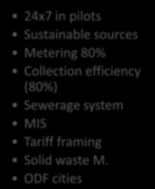 Sustainable sources Metering 80% Collection