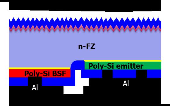 Summary c-si wafer-based solar cells