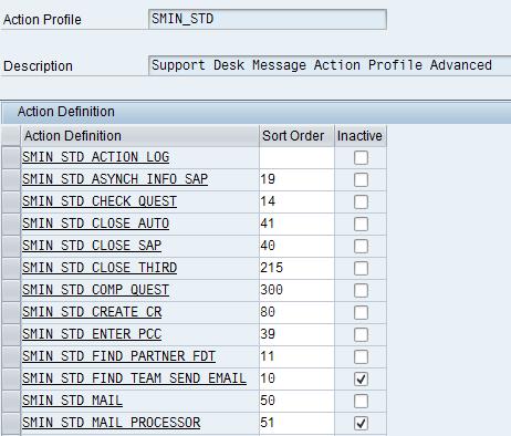 3. Highlight action profile SMIN_STD and choose Action Definition. In this example, the standard Solution Manager action profile for incidents is used.