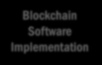 communications for corporate clients, leveraging our blockchain technology and