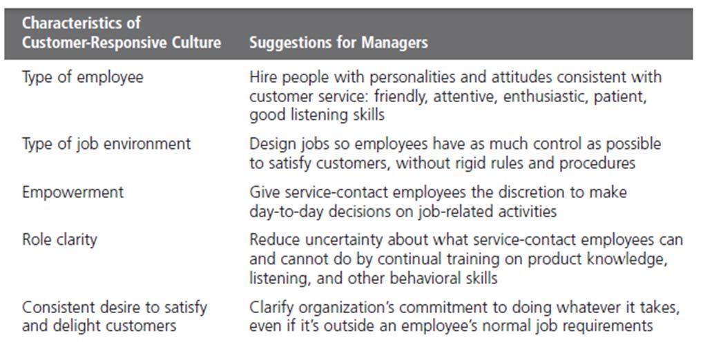Exhibit 2 10: Creating a Customer Responsive Culture 2-25 Spirituality and Culture Workplace Spirituality a culture where organizational values promote a sense of purpose through meaningful work that