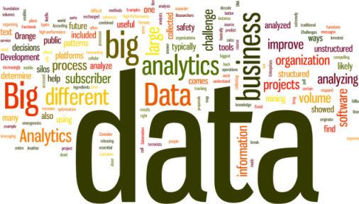 The Importance of Data, Application, Implication Analysis Quality Data/information
