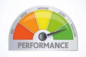 Performance & Relationship Performance Meeting & exceeding expectations for professional results Important because people are hired & paid to solve problems