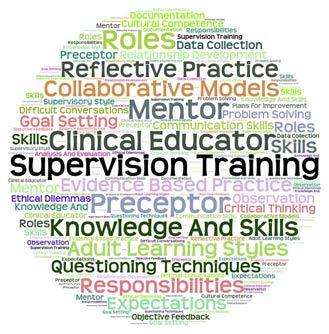 Appendix A: Topics for Supervision Training Supervision Goals for Five Constituent Groups Educators of Preceptors of Mentors of Supervisors of Supervisors of Topic Areas / Knowledge and Skills