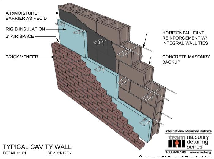 Architectural Technology V 13 The purpose of a Masonry wall: To support and resist structural & dynamic loads.