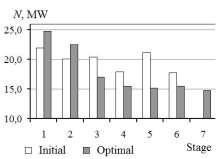 Optimization of the Axial Turbines Flow Paths Table 7.2 The integral indicators of initial and optimal variants of FP. Variant of HPC FP d oi N, MW oi, % N, kw 1 Initial, 6 st. 0.7836 0.7690 119.