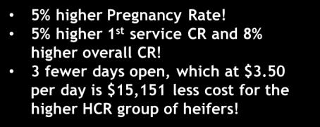 Genetics Impact Fertility & Health Heifer Conception Rate (HCR) HCR Heifers Genomic Test Qrtl HCR Avg Count Pregnancy Rate Avg. Age Pregnant 1 st Service CR All Services CR Lowest -0.