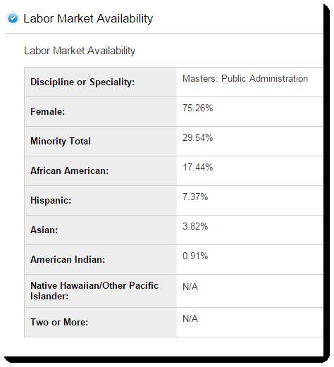 2.3 Initiator: How to Review an EEO Report, Continued 4 Look at