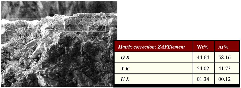 However, yttria-stabilized zirconia becomes less satisfactory above 1,200 o C when directly applied on graphite, while yttria provides superior protection above 1,300 o C and also has superior