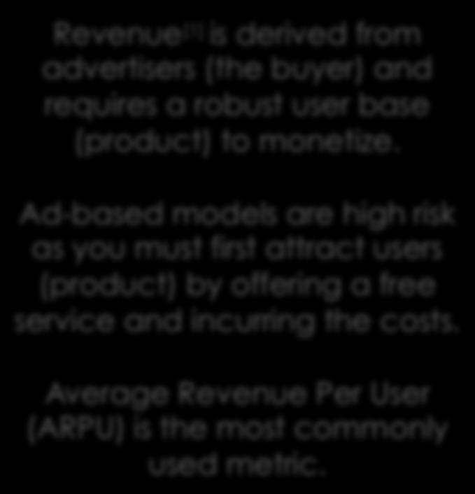Ad-based Model - Revenue Revenue [1] is derived from advertisers (the buyer) and requires a robust user base (product) to monetize.