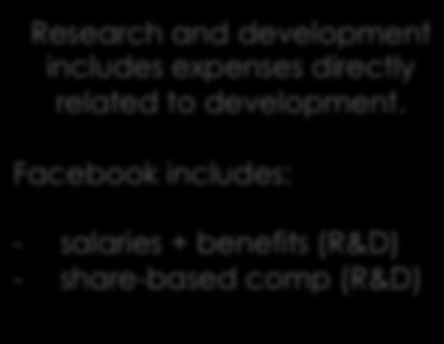 Ad-based Model R&D Research and development includes expenses directly related to development.