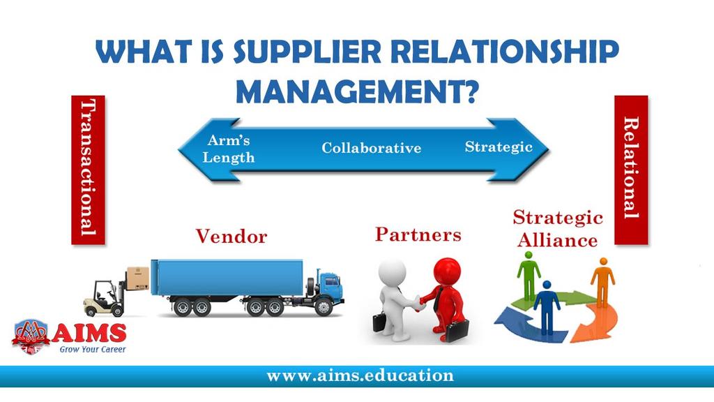 TM Supply chain relationship Managing those relationships strategically versus tactically can make a huge difference in the viability and reliability of each company's supply chain.