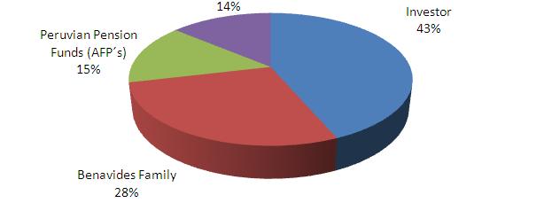 ShareholdersStructure NAME INTEREST Institutional Investors 43% Benavides Family