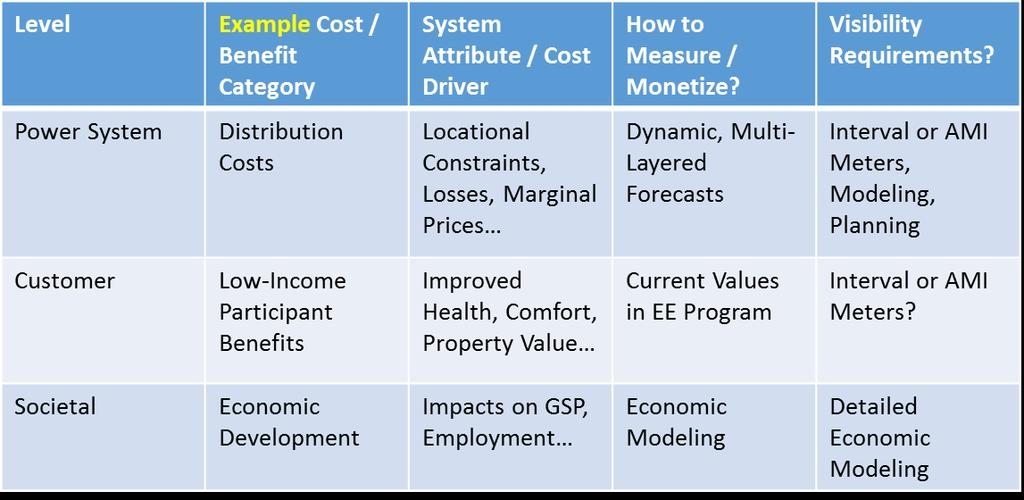 RIPUC Docket 4600 created a Benefit/Cost Framework that builds further on the RI Test The