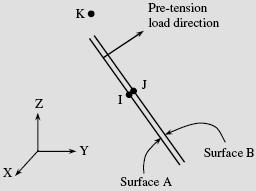 effect of the initial load is preserved as a displacement after it is locked.