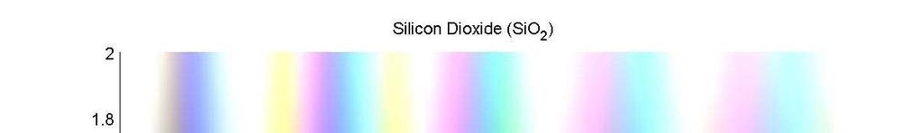Optical Methods Optical color