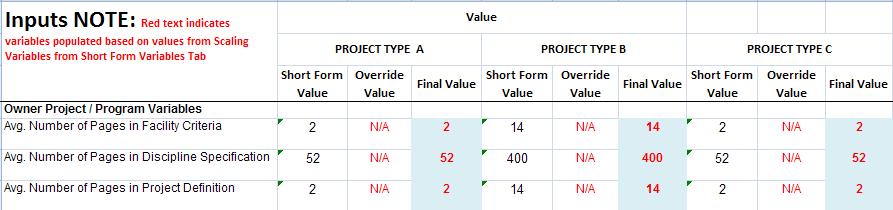 ERDC/CERL CR-13-6 109 Based on Short Form Variables Tab Provides a separate column for variables and reduction factors for each project type Figure 15. Program Short Form Variables tab.