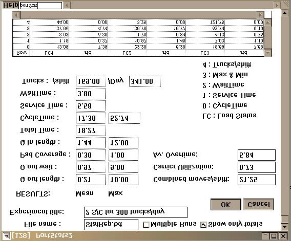 Figure 4: Statistics Block Dialog Box (Simulation Results) the examined terminal s configuration. Results of serial experiments can also be recorded and presented. 4.3 Structure and Functions The model is structured in sections as presented in Fig.