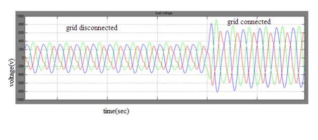 compare the sinusoidal modulation signals with the carrier signals (such as triangular wave) to get the received pulse which controls the power switching