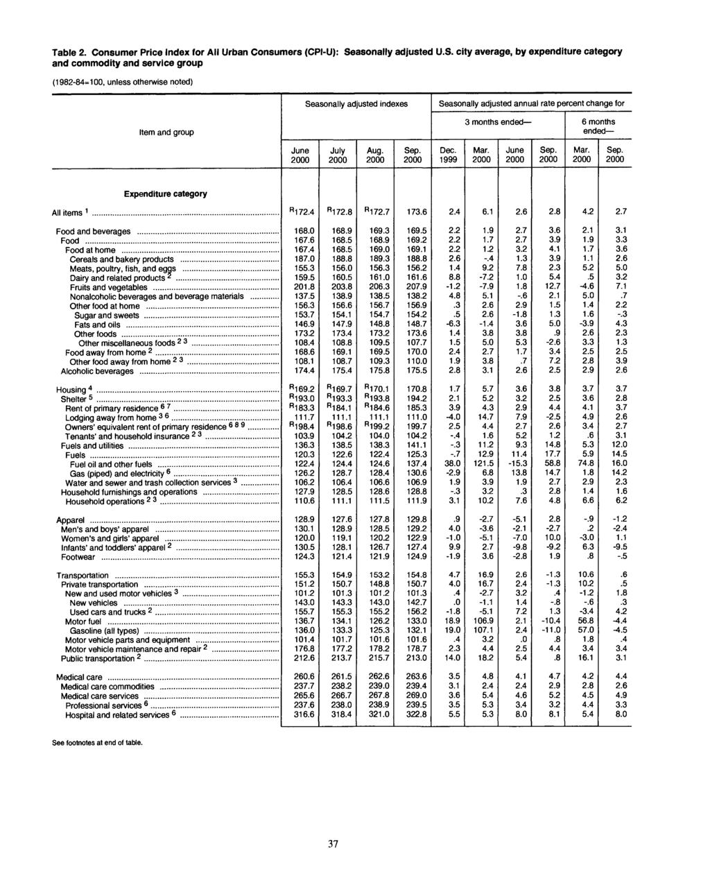 Table 2. Consumer Price for All Urban Consumers (CPI-U): Se