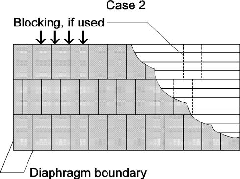 Penetration in Framing Member or Blocking (in.) Minimum Nominal Panel Thickness (in.