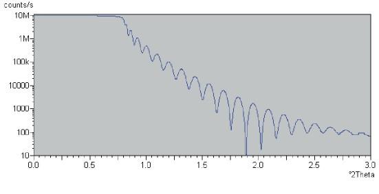 beam. Fig. 7 shows an example of the reflection curve for Ni layer on Si.