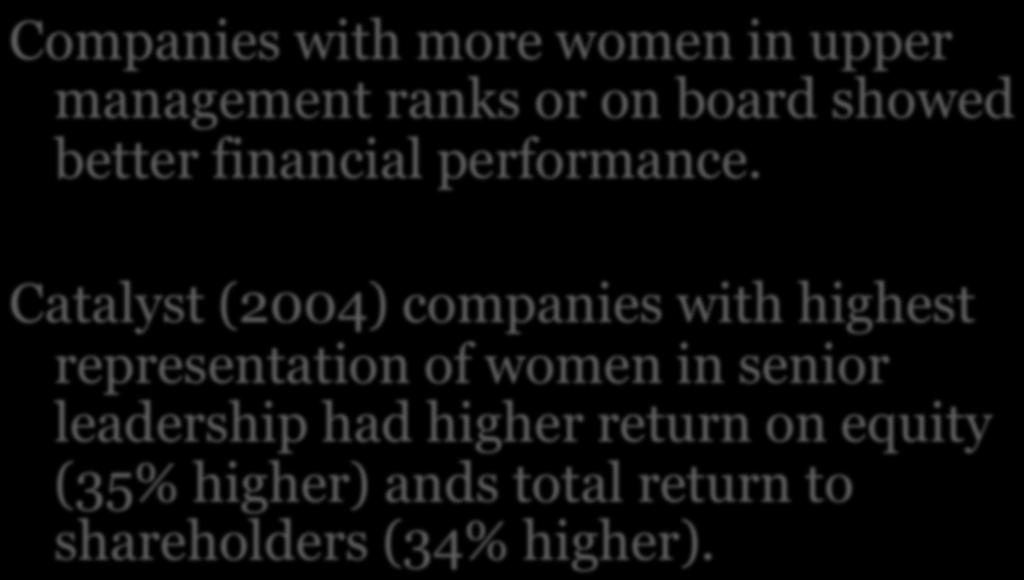 Improved Financial Performance (2) Companies with more women in upper management ranks or on board showed better financial performance.