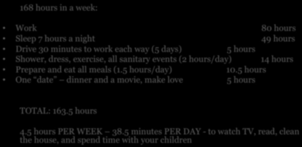 Let s do the math: 168 hours in a week: Work 80 hours Sleep 7 hours a night 49 hours Drive 30 minutes to work each way (5 days) 5 hours Shower, dress, exercise, all sanitary events (2 hours/day) 14