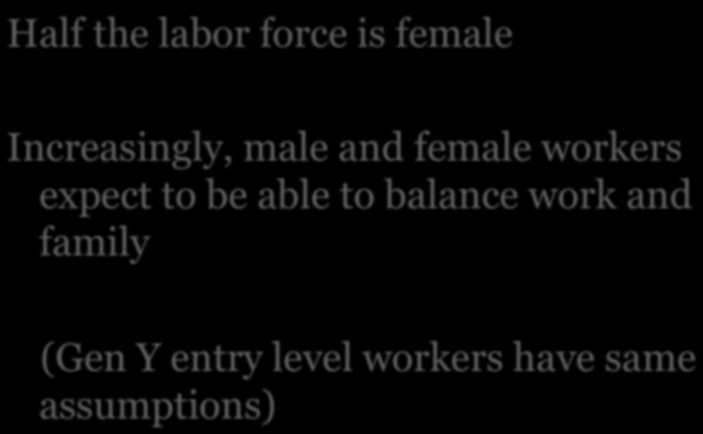 Changes in Working Life Half the labor force is female Increasingly, male and female workers