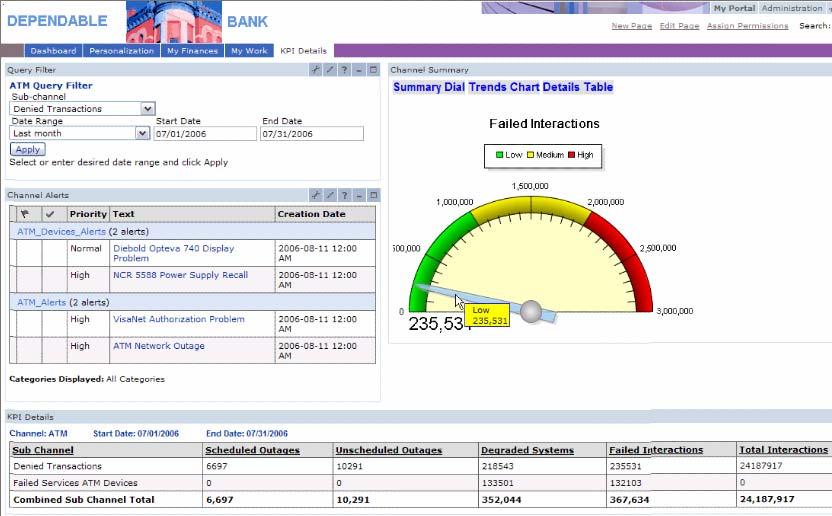 overall management dashboard to bring greater clarity to performance and risk management.