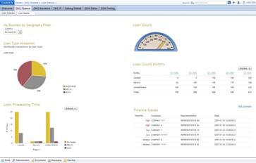 Dashboard KPI Catalog No Charge Financial Services KPIs! www.ibm.