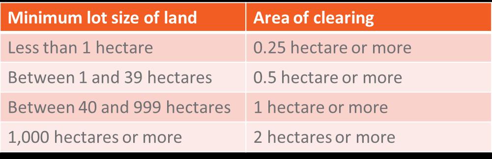 Likely to significantly affect threatened species Development or an activity is likely to significantly affect threatened species if: the clearing exceeds