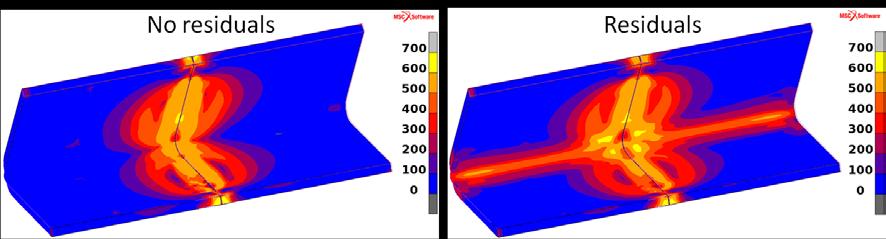 Figure 9: The residual von Mises stress after welding, at left without history and right with full residual history. Both plots are viewed from the inside of the V-shaped sheet.