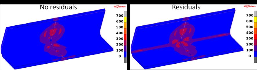 Figure 12: The residual von Mises stress after heat treatment, at left without history and right with full residual history. Both plots are viewed from the inside of the V-shaped sheet.