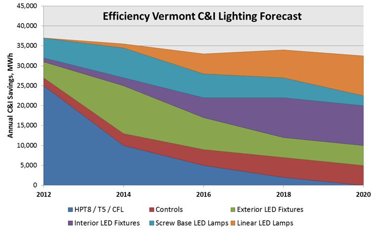 C&I Lighting Savings Transition Graphic
