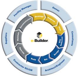 Collaboration, Extranets,,Building Information Modeling, Integrated building