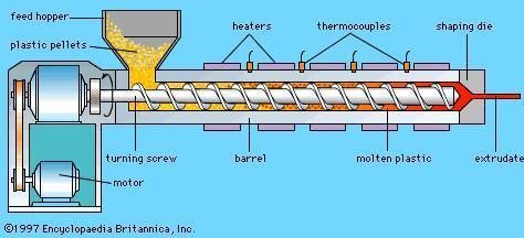 Modix: refining of heterogenous plastics waste to granules or