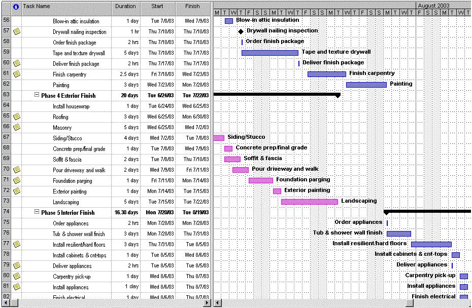 Project Scheduling Schedule Development Bar (Gantt) chart Simple Visual can be checked