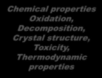 Chemical properties Oxidation,