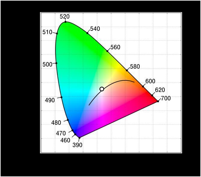 would align the white light spectrum with the transmission spectra of display filters that are typically designed to transmit red, green, and blue light, resulting in less light being lost to