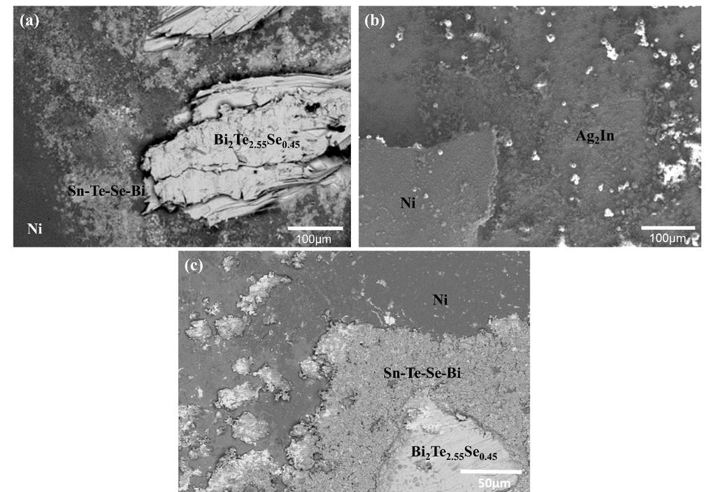 Figure 3: Bonding strengths of the Bi2Te2.55Se0.45/Cu joints with In interlayers after the modified isothermal solidification bonding process under an external pressure of 3 MPa.