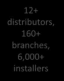 branches, 6,000+ installers Source: D+R