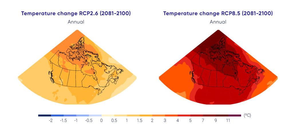 16 Our future: choices matter The effects of widespread warming are evident in many parts of Canada and are projected to intensify in the future.