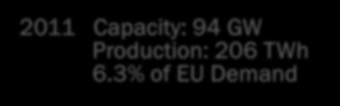 Capacity: 94 GW Production: 206 TWh 6.