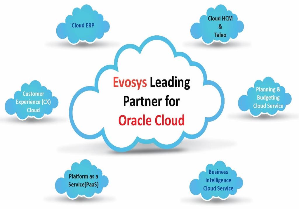 Cloud Projects FIRST to Implement the Oracle Cloud Suite in the ECEMEA Region Evosys working