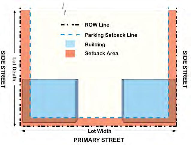 URBAN FRONTAGE (see 1.8.2 for related streetscape standards) BUILDING & PARKING PLACEMENT LOT AREA & WIDTH No minimum SETBACK AREA 7 ft. to 15 ft. behind ROW line. REQUIRED BUILDING FRONTAGE 1.