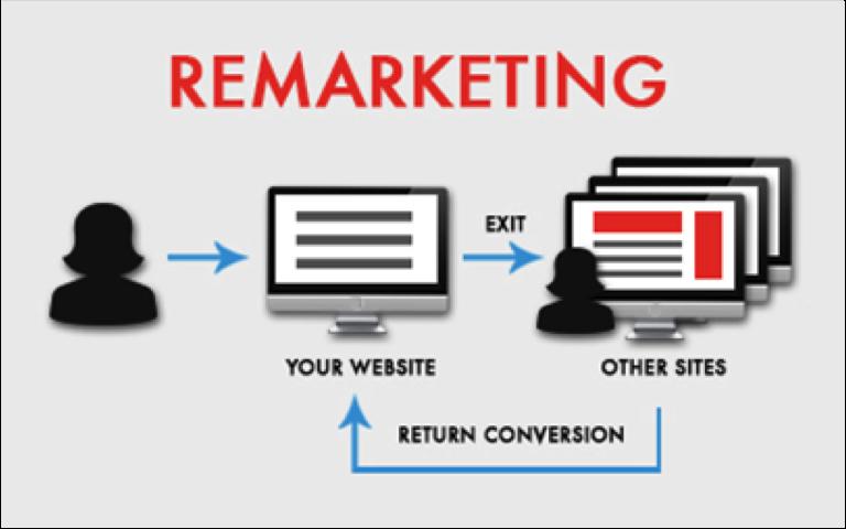 PPC - Remarketing My Top Tips Remember Remarketing is a type of display advertising so all the tips provided for display also applies here.